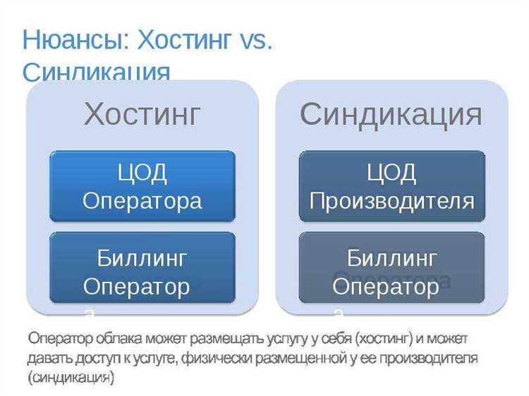 Что такое синдикация контента и как она может быть вам полезна