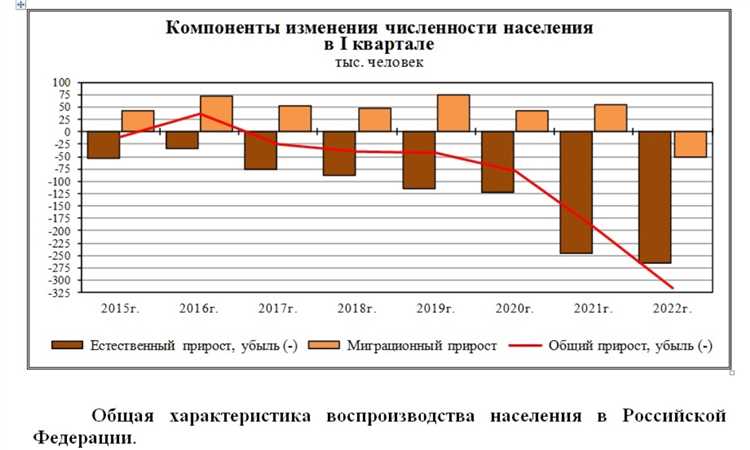 2. Влияние изменения климата на животный мир