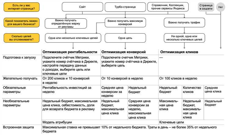 Типичные причины: