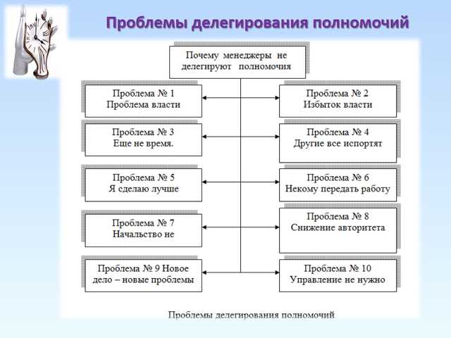 Делегируем правильно: люди, проблемы и инструменты