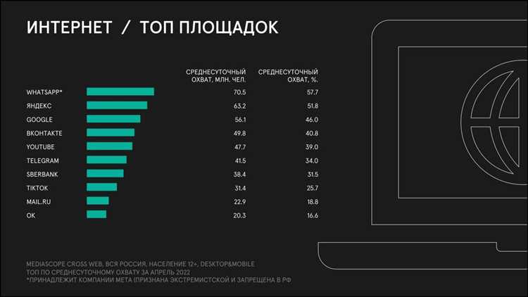 Анализ 10 миллионов кликов показал, что десктопная версия сайта более прибыльна