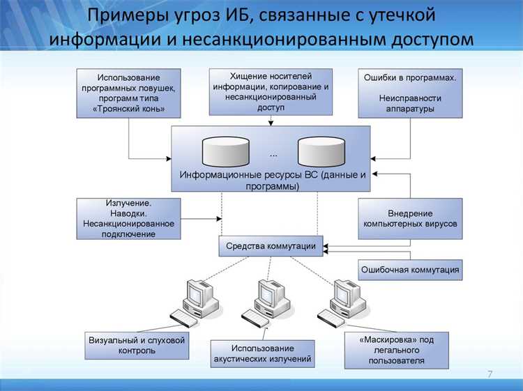 Способы проверки и сохранения репутации домена и IP адреса: