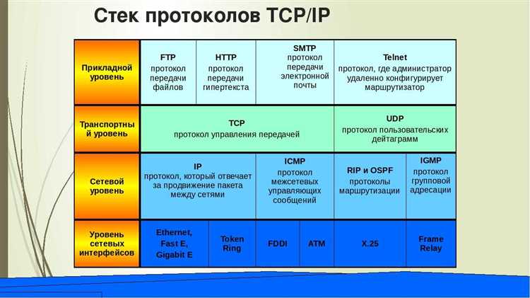 Что такое домен и IP в спам базах