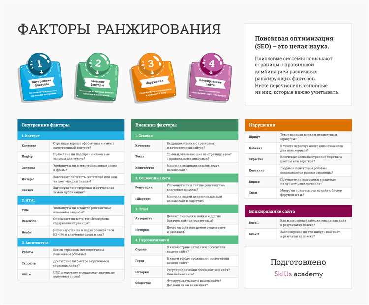 E-A-T факторы и их влияние на SEO