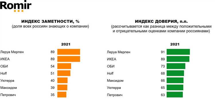 Телевидение: главный источник новостей