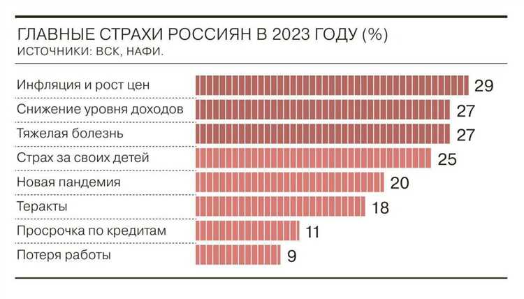 Список источников информации, на которые обычно полагаются россияне: