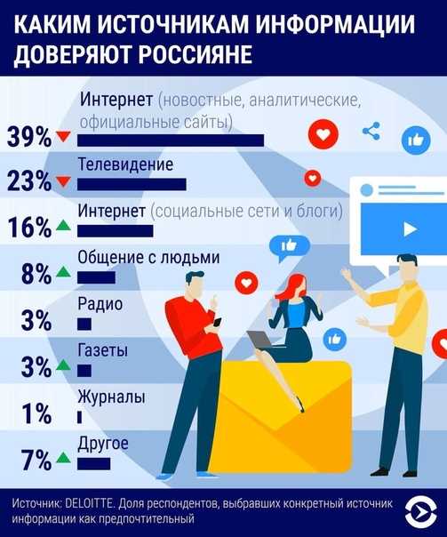 Это ПЦ: каким источникам информации доверяют россияне?