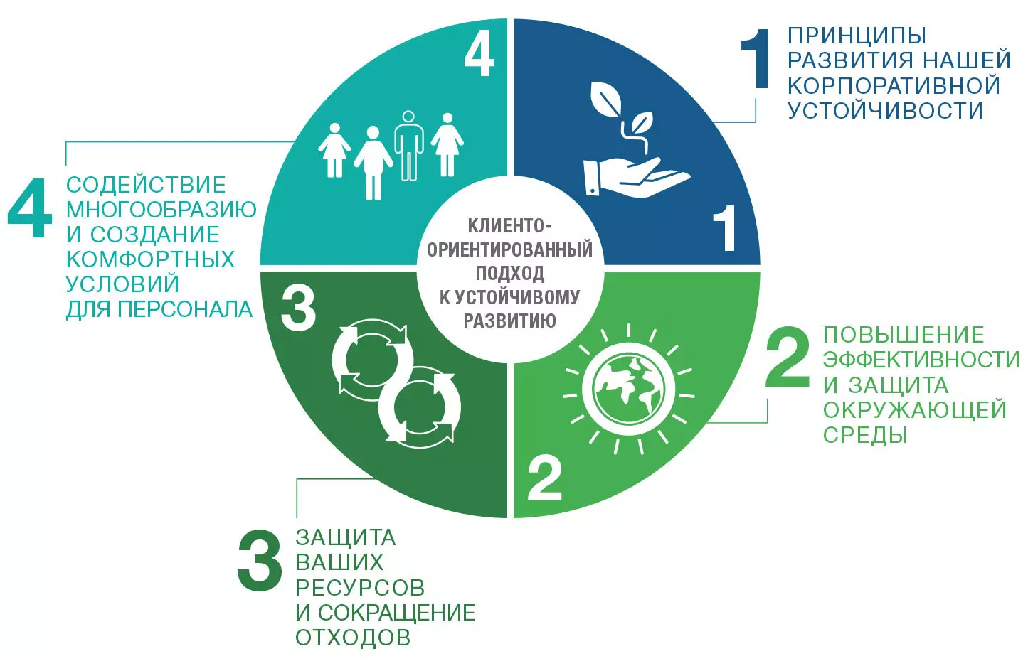 Инициативы Facebook по экологической ответственности