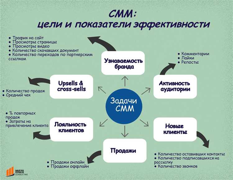 Стратегии эффективного использования геотаргетированной рекламы на Facebook