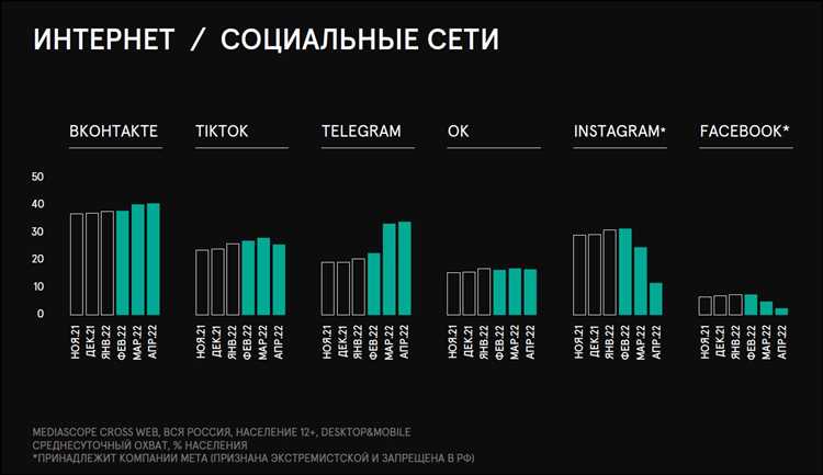 Facebook и культурное многообразие: адаптация контента под разные аудитории