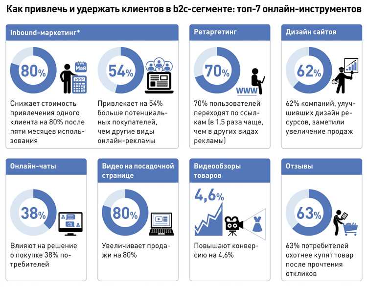 Facebook и мобильная реклама: как привлекать клиентов через мобильные устройства