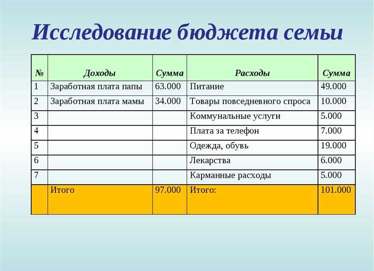 Способы поиска подрядчика с бюджетом до 50 000 рублей