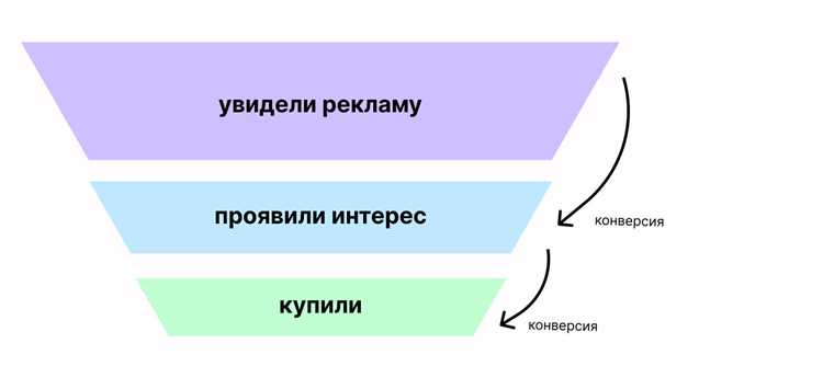 Роль третьего уровня воронки спроса