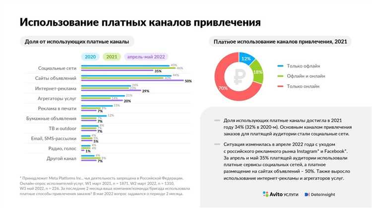 Тенденции развития социальных сетей: какие платформы стоит обратить внимание