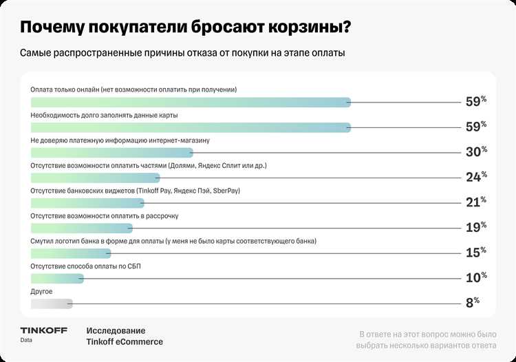 Анализ поведения потребителей в онлайн-покупках