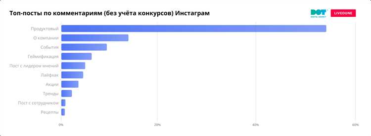 Главные исследования для маркетолога за январь 2023 года