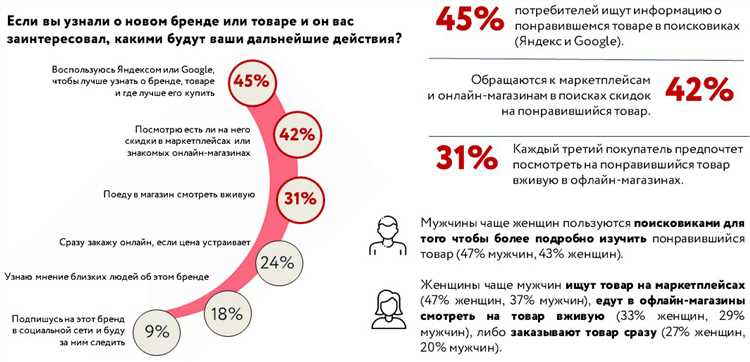 Пример использования социальных сетей в маркетинге