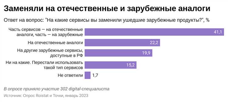 Главные исследования для маркетолога за январь 2023 года