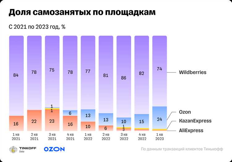 Главные новости контекстной рекламы и аналитики за июль 2023 года