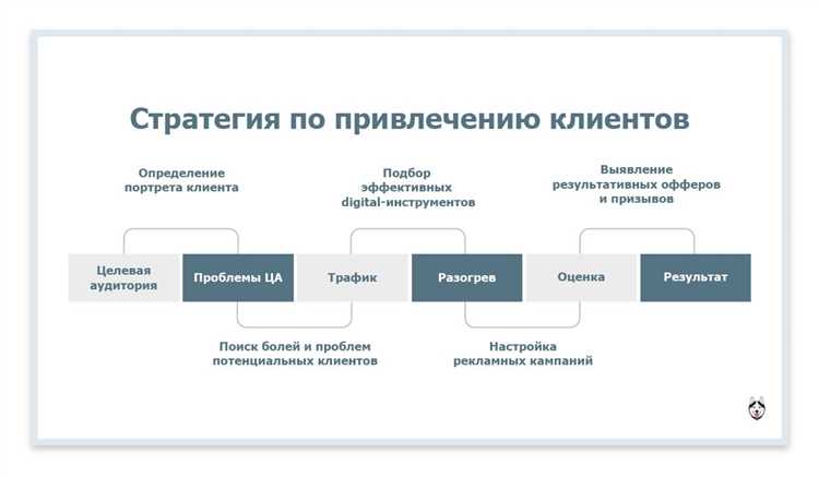 Как настроить Google Ads для конкретного региона и добиться максимальной эффективности