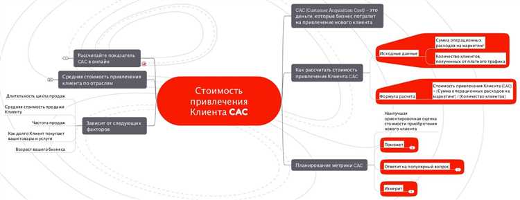 Стратегии оптимизации кампаний Google Ads для привлечения клиентов в конкретном регионе