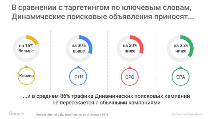 Раздел 2: Преимущества использования обучения машин для таргетинга в Google Ads