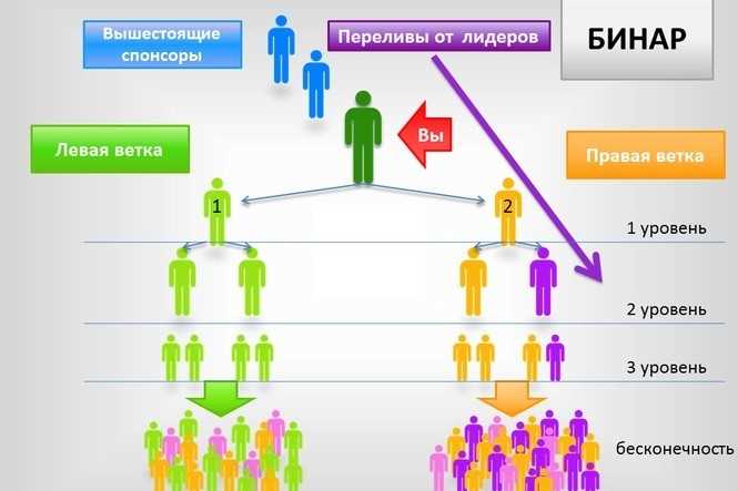 2. Использование ключевых слов