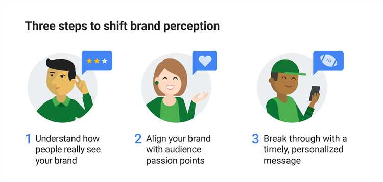 Эффективные стратегии использования Google Ads для создания положительного восприятия бренда
