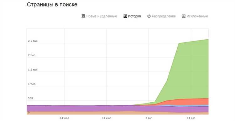 Значение уникальности контента для поисковой оптимизации