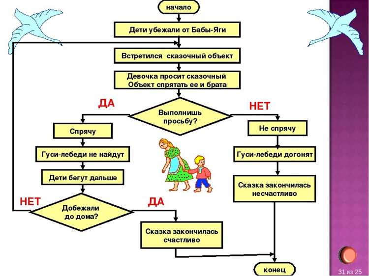 Эволюция алгоритмов поиска Яндекс