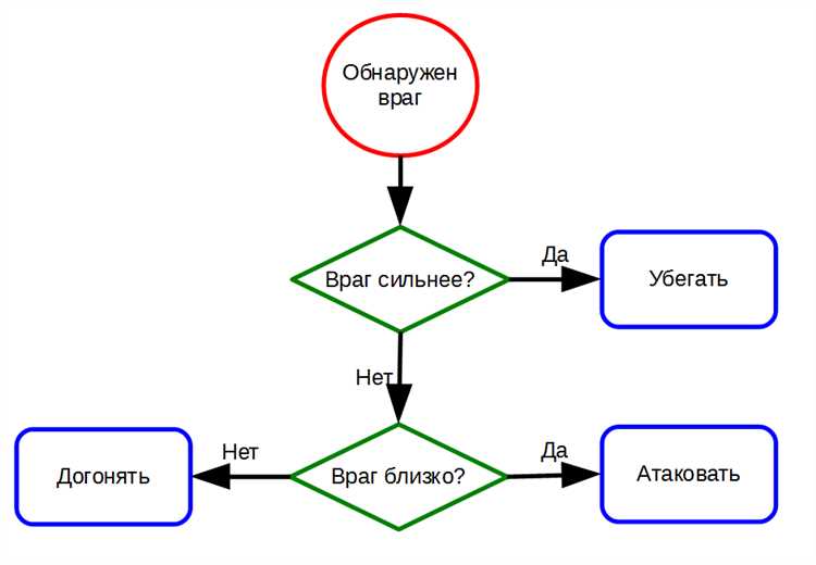 История всех алгоритмов поиска Яндекс: путь от 10 мб до 3 687 000 000 документов в рунете