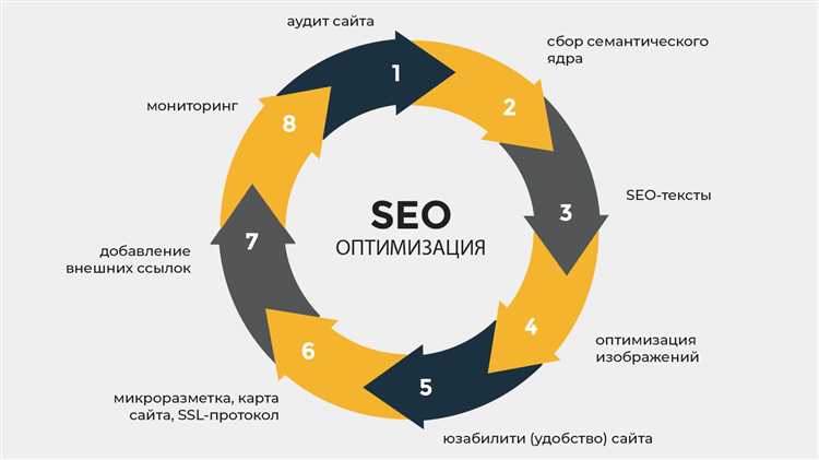 Данные о посещаемости сайта