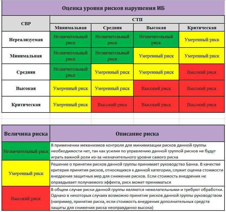 Как анализировать SERP и высоко ранжироваться