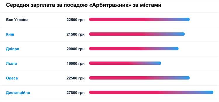 Настройка отслеживания конверсий в Google AdWords