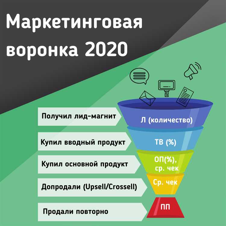 Как арбитражнику получить правильную статистику конверсий из контекстной рекламы