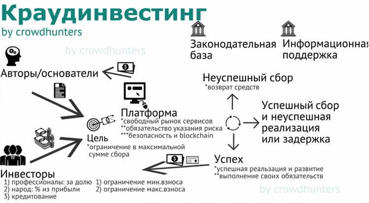 Используй стратегию вовлечения пользователей