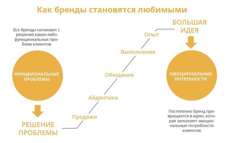 Создание привлекательного контента