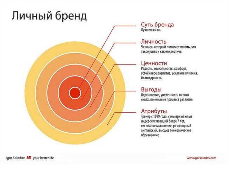 Как использовать ТикТок для продвижения личного бренда