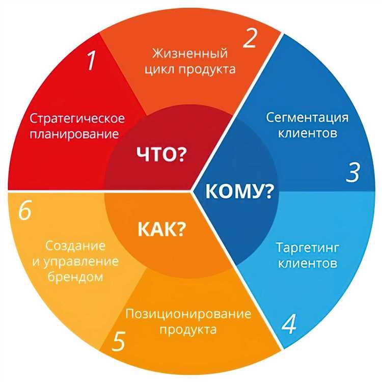 Как измерять ROI и зачем это делать предпринимателям