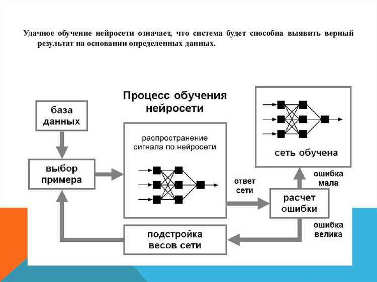 Шаг 3: Генерация статьи