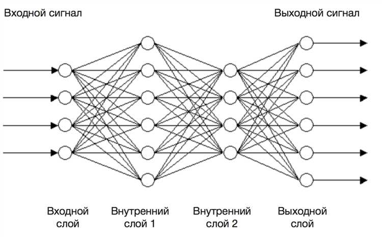 Как собрать данные