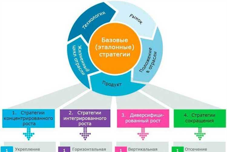 undefined8. Компания З</strong>«></p>
<p>Компания З предлагает услуги в двух пакетах — «Базовый» и «Профессиональный». В описании каждого пакета указаны услуги, входящие в него, и их стоимость.</p>
<h3><strong>9. Компания И</strong></h3>
<p>На странице «Услуги» компании И указаны основные виды услуг, отсортированные по категориям. Краткие описания услуг и ссылка на страницу с подробностями каждой услуги представлены в списке.</p>
<h3><strong>10. Компания Й</strong></h3>
<p>Компания Й представляет свои услуги с помощью карточек. Каждая карточка содержит название услуги, ее краткое описание и стоимость. Карточки разделены на разные блоки по категориям услуг.</p>
<h3><strong>11. Компания К</strong></h3>
<p>Компания К использует таблицу для представления своих услуг. В каждой ячейке таблицы указана название услуги и краткое описание.</p>
<h3><strong>12. Компания Л</strong></h3>
<p>Компания Л предлагает услуги в виде списка с иконками. У каждой услуги есть краткое описание и кнопка «Заказать», позволяющая сразу перейти к оформлению заказа.</p>
<h3><strong>13. Компания М</strong></h3>
<p>Компания М представляет свои услуги в виде списка, отсортированного по категориям. Краткое описание каждой услуги и ссылка на страницу с подробностями также представлены в списке.</p>
<h3><strong>14. Компания Н</strong></h3>
<p>В список услуг компании Н добавлены иконки, отражающие содержание каждой услуги. Под каждой услугой указано ее краткое описание и стоимость.</p>
<h3><strong>15. Компания О</strong></h3>
<p>Компания О предлагает услуги в виде списка, сопровождаемого кратким описанием и иконками. В списке указана стоимость каждой услуги и ссылка на страницу с подробностями.</p>
		</div>
		
		
		<h4>Наши партнеры:</h4>			
<p>			</p>
			
				<footer class=