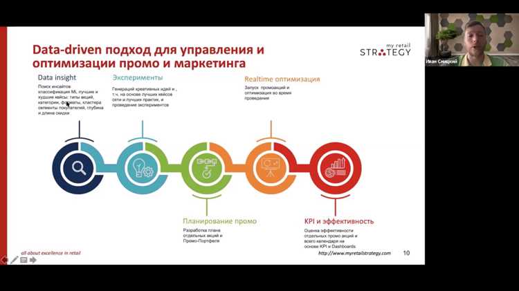 Шаг 2: Установка ключевых метрик и планирование конкретных целей