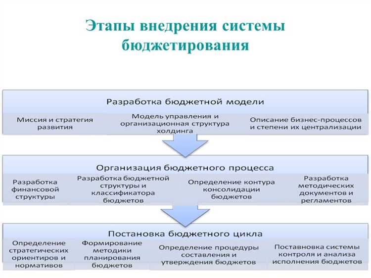 Как перестать сливать бюджет: пошагово внедряем data driven