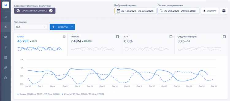 Преимущества использования Search Console Insights