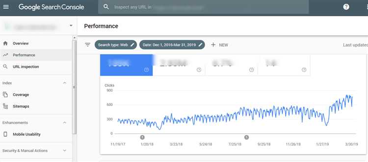 Как проанализировать контент на сайте. Обзор Search Console Insights