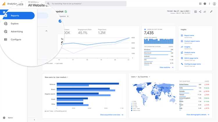 Как работать с новыми возможностями в Google Аналитика