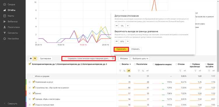 Раздел 2: Работа с отчетами в Google Аналитика