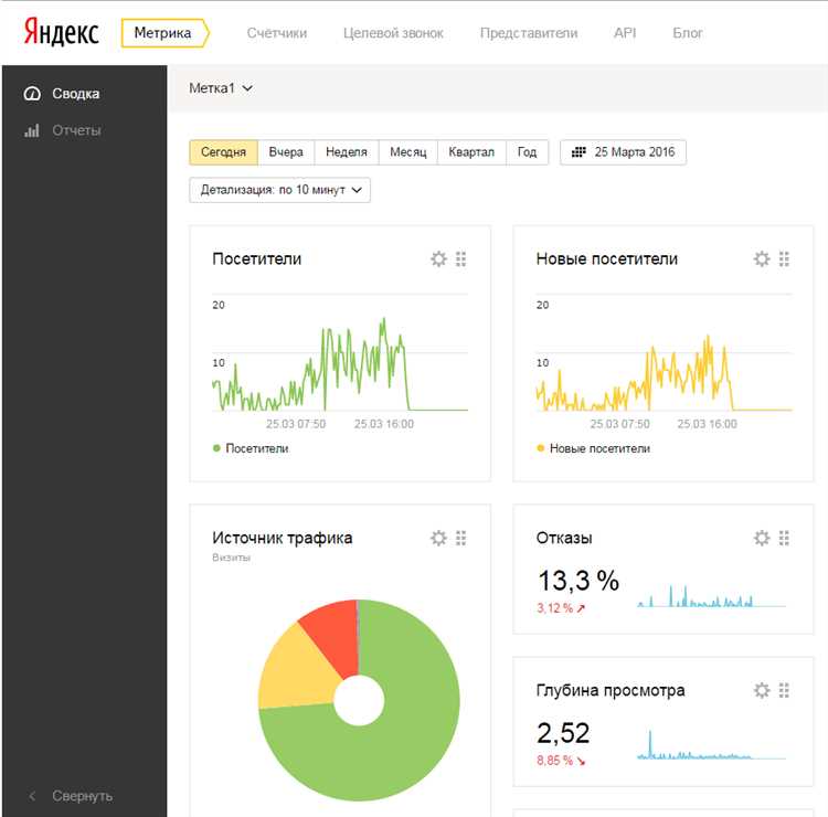 Как работать с отчетами в «Яндекс.Метрике» и Google Аналитика: подробное руководство