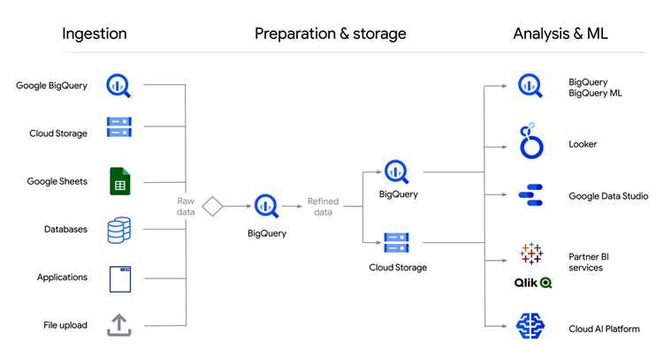 Пример кода для подключения к Google Search Console API: